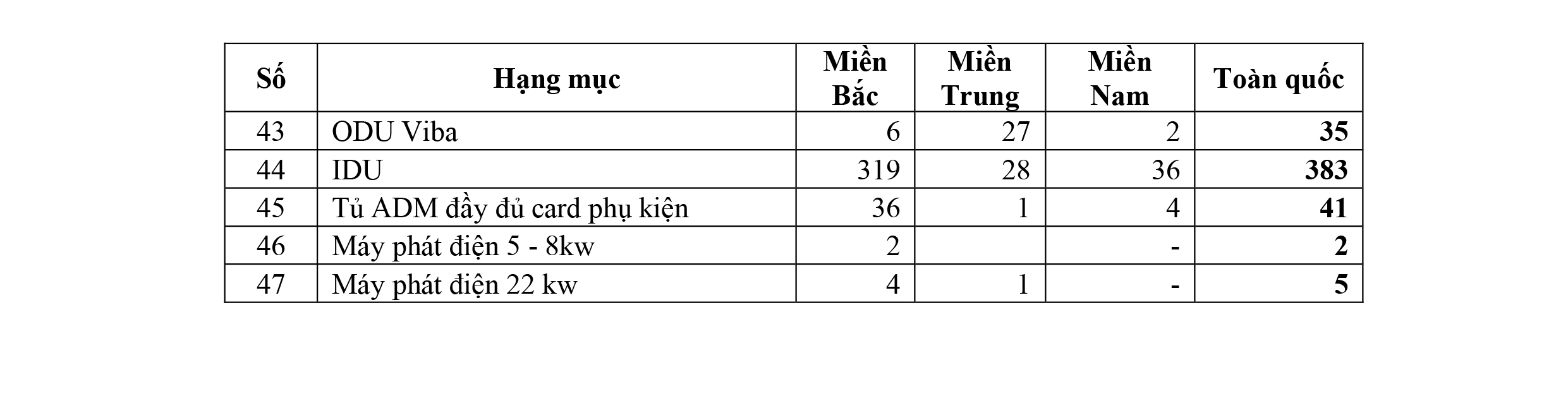 ảnh giám định